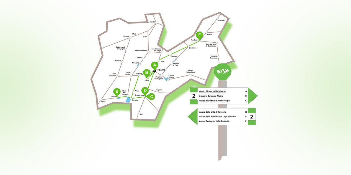 What are Cultural Trails? Itineraries among museums in Trentino