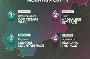 Costalta Experience - Trentino Mountain Cup 2025